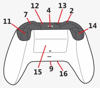 Xbox One Wireless Controller - Xbox One Controller #5062790