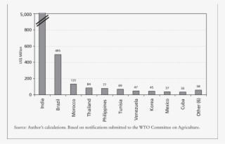 2 Support - Technology Incentives In Brazil #5063007