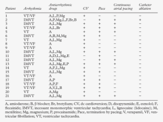 Treatment Before Intra-aortic Balloon Counterpulsation - Systemic Lupus Erythematosus #5063970