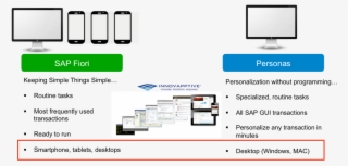 Screen Personas - Sap Screen Personas Vs Fiori #5064181