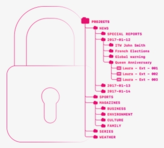 Woody In2it Organizes Content Automatically In The - In2it #5066318