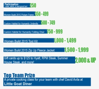 The Deadline For Fundraising To Earn An Incentive Is - Colorfulness #5067396