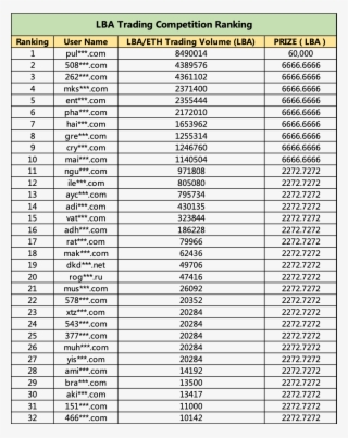 Excel #5067756