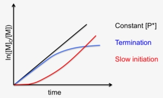 Crp Constant P Graph - Wikimedia Commons #5068235