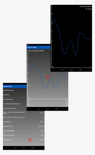 Obd2 Sensor Data Graph - Chart #5068555