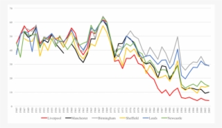Conservative Vote Share In Local Elections, 1945-2003 - Diagram #5069305