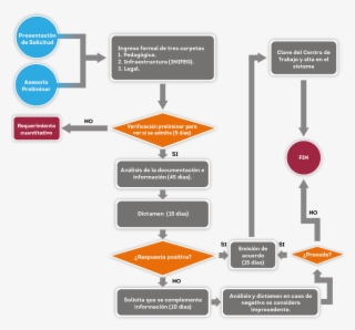 Flujograma Incorporaciones-01 - Diagram #5070163