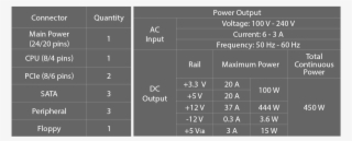 Seasonic Usa - Sea Sonic #5071317