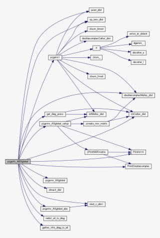 Internal Parameters - Diagram #5074450