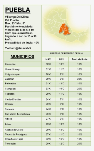 2 Feb - Tehuacán #5074565