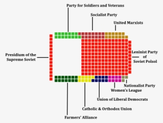 Leninist Party Of Soviet Polsol - Supreme Soviet Kremlin #5076755
