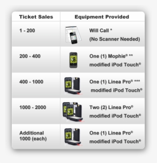 Scanner Loan Program - Tecquipment #5077040