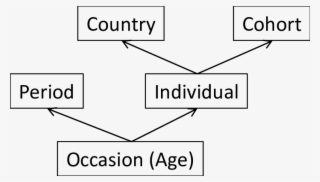 Potential Extension To The Structure Of Yang And Land's - Structure #5077243