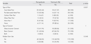 Association Between Post-graduate Training Of Dentists - Flight #5077356
