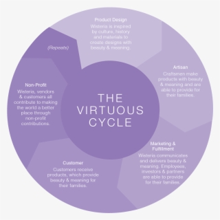 Virtuous Circle And Vicious Circle #5078711