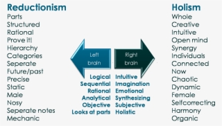 Left-right - Reductionism Vs Holism #5082382