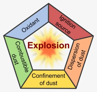 5,000 Pixels - Explosion Pentagon #5084290