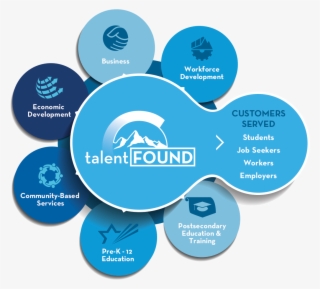 Are You A Partner - Talent Found #5085567