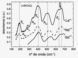 -espectros De Ir De Los Compuestos Lnsrcoo 4 - Size? #5087917