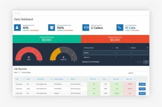 When Potential New Patients Call But Don't Book An - Book #5093111