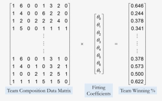 Conventionally, It Is Considered Good Practice To Divide - Word #5093844