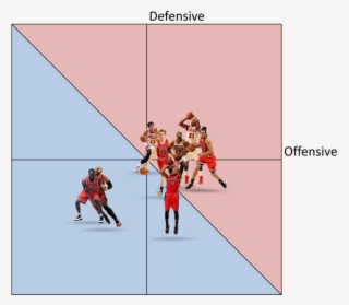 Deng離隊後的缺口，jimmy Butler和taj Gibson確實地將它補了起來，只有carlos - India National Cricket Team #5093896