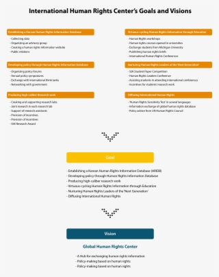 Goals & Visions - Website #5093946