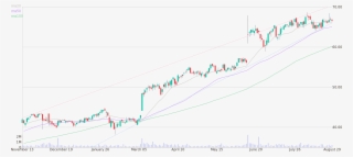 Daily Candlestick Chart Of Korn/ferry International - Plot #5096643