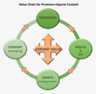 Esports Value Chain #5096753