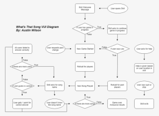 What's That Song Vui - Song #5097080