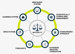 Finally, Service Providers In The Supply Chain Are - Supply Chain Risk Management #5097367