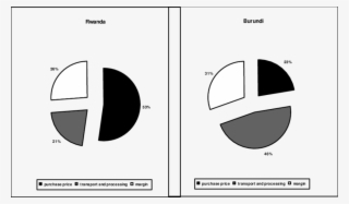 Banana Beer Value Chain Margins For Small Scale Semi - Proportion And Scale Value #5097591