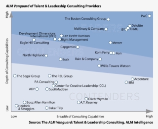 Extremely Proud To Be Part Of Pwc People And Organisation - 2018 Alm Vanguard Talent & Leadership Consulting #5097631