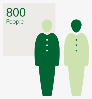 Imab Group Persone - Imab Group Spa #5097894