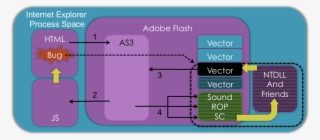 1) Malicious Webpage Serves Flash File Which Runs Its - .org #5098058
