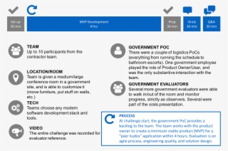 The Challenge Day Had Setup And Presentation Time Surrounding - Industry #5098106