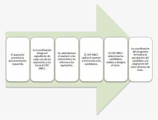 La Coordinación Integra El Expediente De Cada Uno De - Illustration #5099604