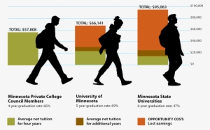 Opportunity Cost Of Lost Earnings - Customer Journey Clipart #510781