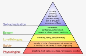 Maslows Hierarchy Of Needssvg - Maslow Hierarchy Of Needs #511051