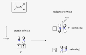 In Mo Theory, The Two Atomic Combine Mathematically - Diagram #513518