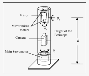 Structure Of A Submarine Periscope - Submarine #513704