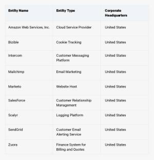Periscope Data - Number #514564