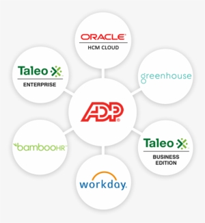 Connect Adp To #518664