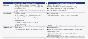 Both The Milk And Blood Pregnancy Test Detect A Set - Pregnancy #518983