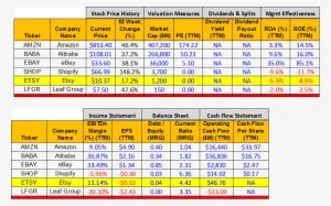 The Following Table Is A Summary Of Fundamental Data - Number #519505