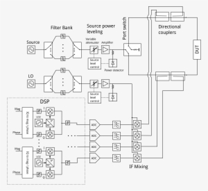 Block Diagram Of Common Two Port, Four Receiver Vna - Network Analyzer #519508