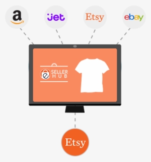 Etsy Inventory Management - Inventory Management Software #519593