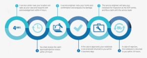 Steps To Avail The Adp Protection Service - Infographic #519711