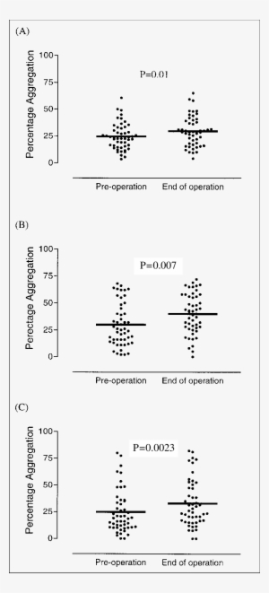 Platelet Aggregation In Response To Adp 1 Μ Μm, (b) - Document #519938