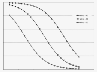 Behavior Of The Probabilistic Crown Fire Initiation - Electric Charge #5101104